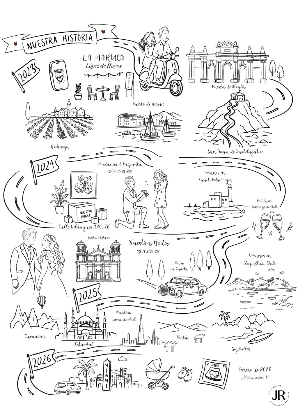 Lámina "Mapa de Vida" · El Mapa Ilustrado de Nuestra Historia (Digital o Enmarcado)