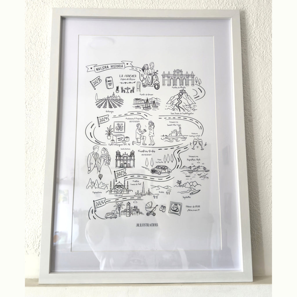 Lámina "Mapa de Vida" · El Mapa Ilustrado de Nuestra Historia (Digital o Enmarcado)