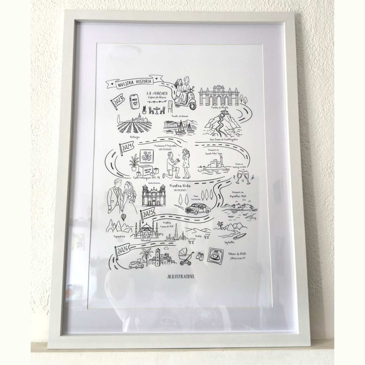 Lámina "Mapa de Vida" · El Mapa Ilustrado de Nuestra Historia (Digital o Enmarcado)